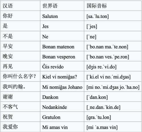 中国世界语vs欧洲世界语