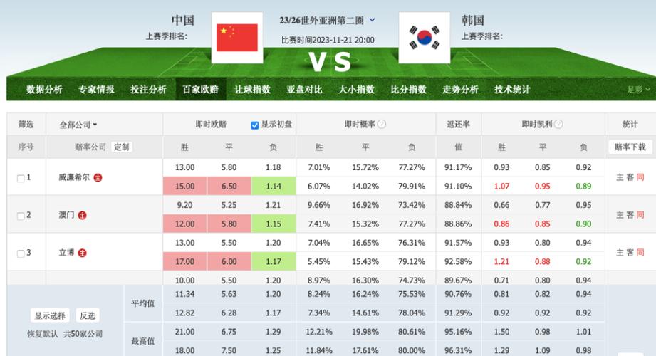 中国vs韩国 pp