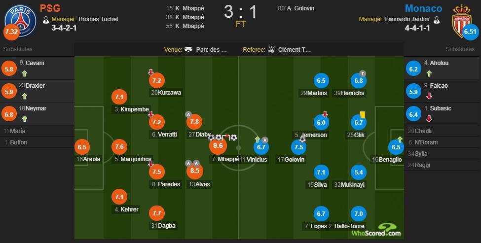 摩纳哥vs 葡萄牙赛后分析