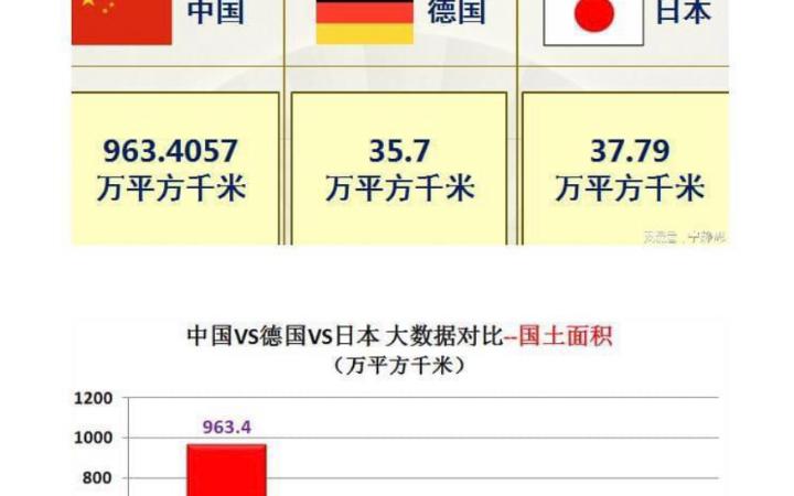 日本德国综合国力对比