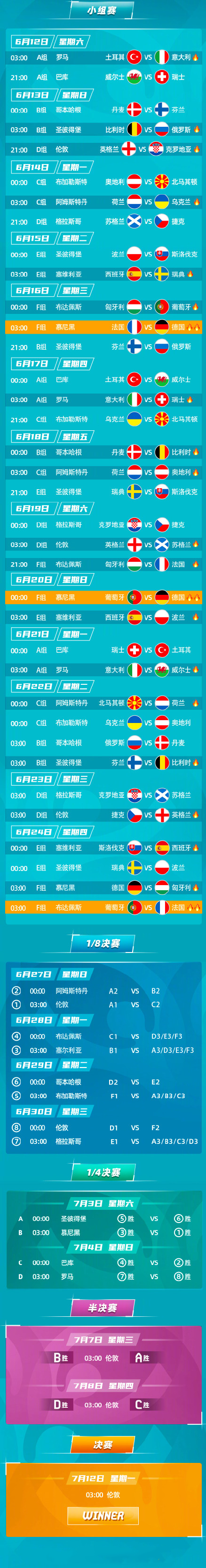 欧洲杯足球赛程时间表