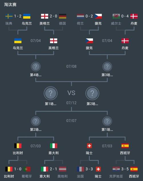 欧洲杯8强分区