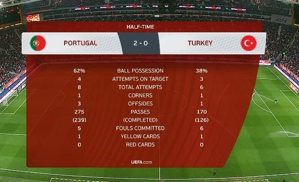 葡萄牙vs土耳其历史比分