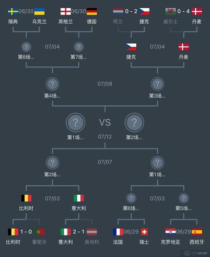 2016欧洲杯的规则的相关图片
