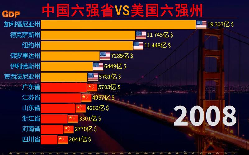 中国vs美国人均GDP的相关图片