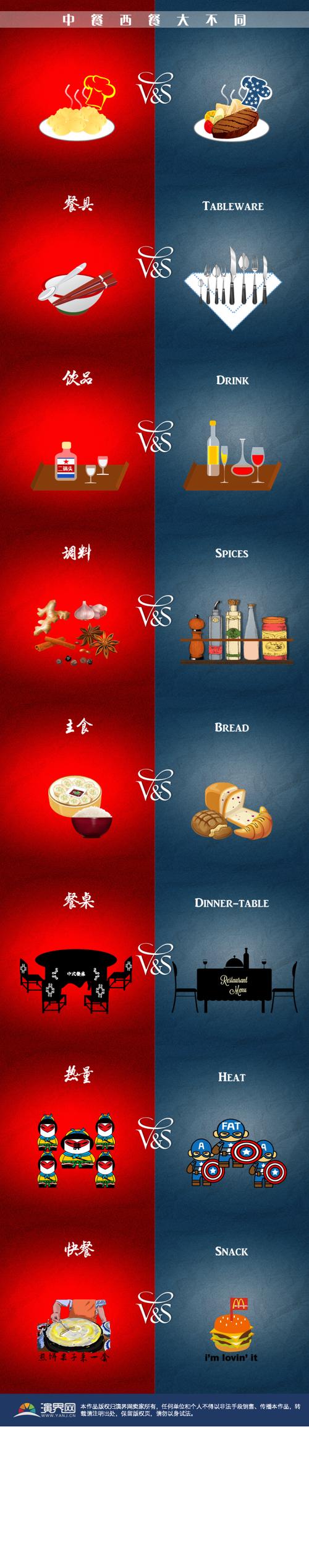 中国名菜vs外国名菜的相关图片