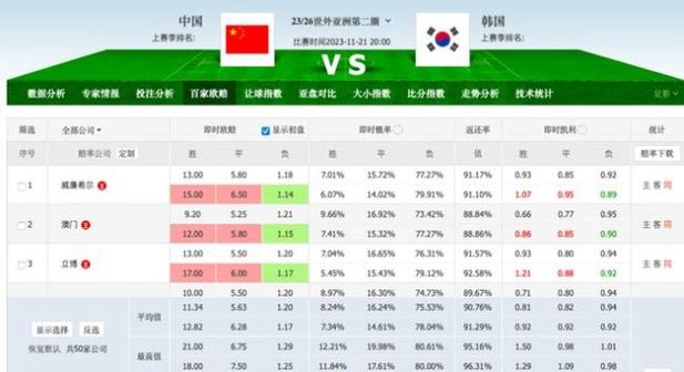 中国男足vs韩国男足比分的相关图片