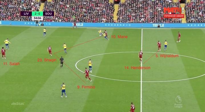 利物浦vs南安普顿战术分析的相关图片