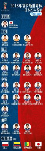 女足vs日本第一球员名单的相关图片