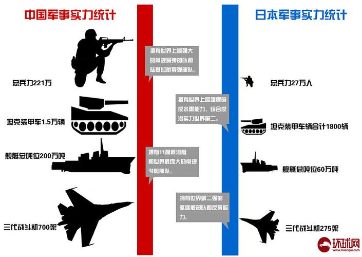日本vs中国的兵力的相关图片
