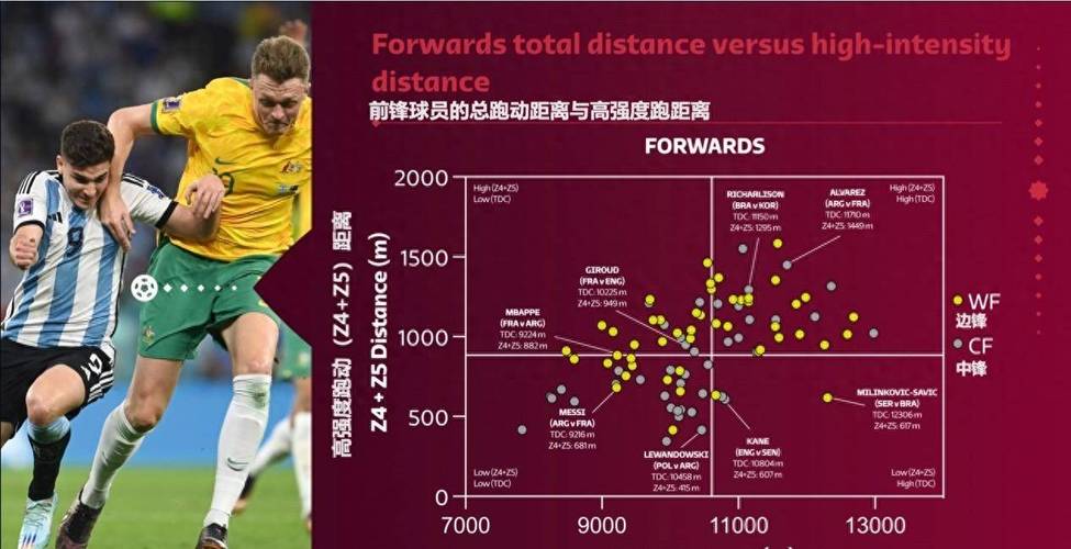 日本vs克罗地亚跑动距离排名的相关图片