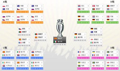 欧洲杯分组名单画册的相关图片