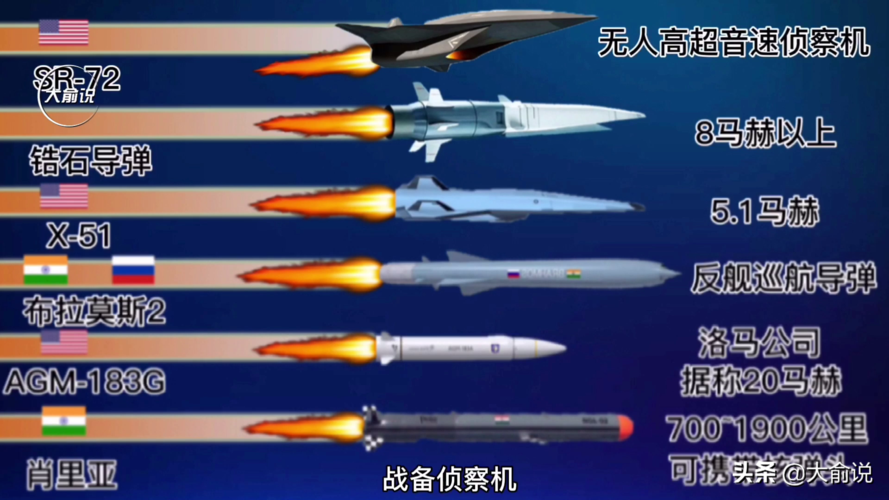美国高超音速武器vs中国的相关图片